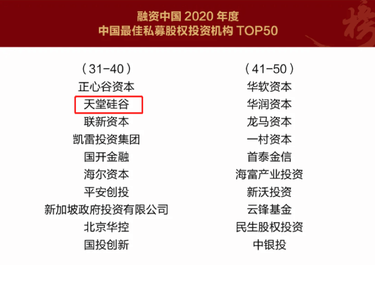 【動態(tài)新聞】天堂硅谷榮膺融資中國“2020中國股權(quán)投資年度榜單”三項大獎