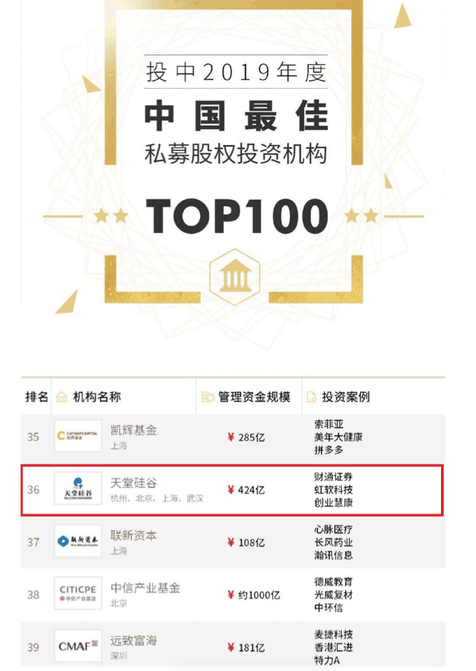 喜訊 | 天堂硅谷榮膺“投中2019年度中國最佳中資私募股權投資機構” 第十八名等多項殊榮