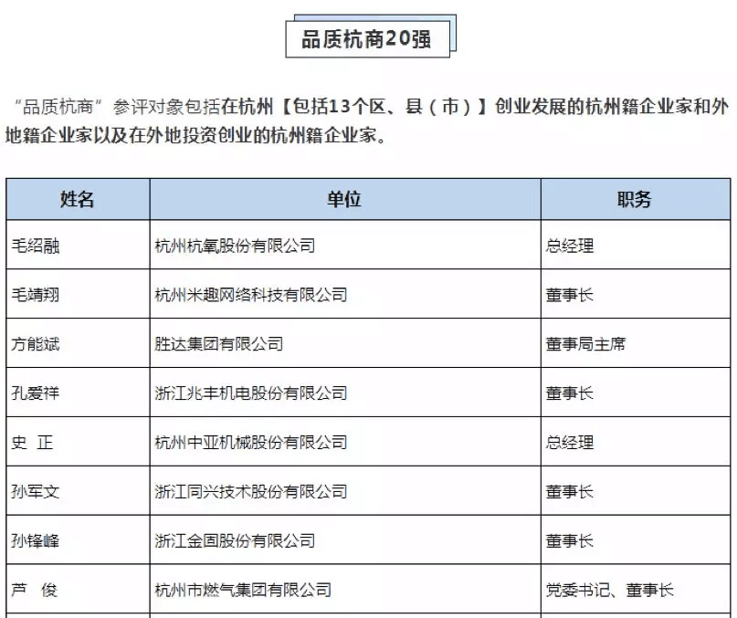 【動態(tài)新聞】天堂硅谷董事長何向東榮膺第六屆“品質(zhì)杭商”20強