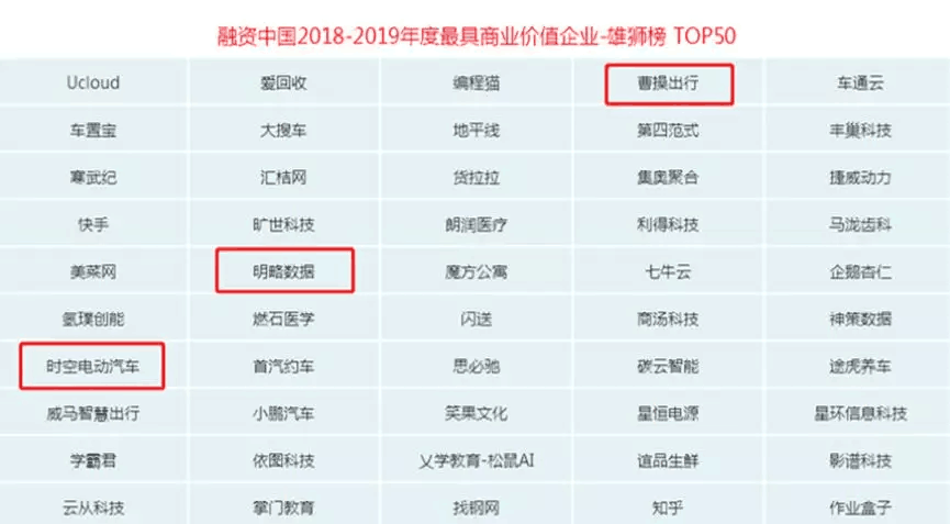 【動態新聞】天堂硅谷獲融資中國“2018-2019年度中國大數據十佳投資案例”