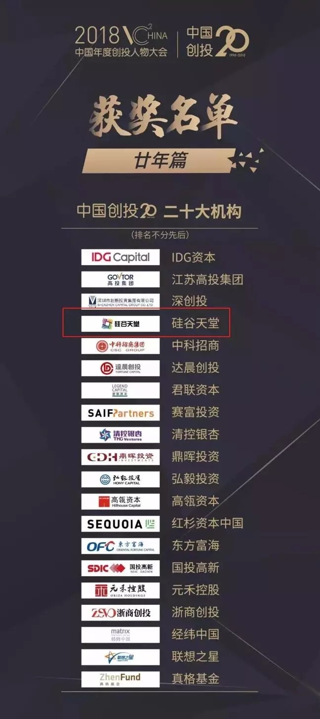 【動(dòng)態(tài)新聞】硅谷天堂榮膺“中國(guó)創(chuàng)投20年二十大機(jī)構(gòu)”大獎(jiǎng)